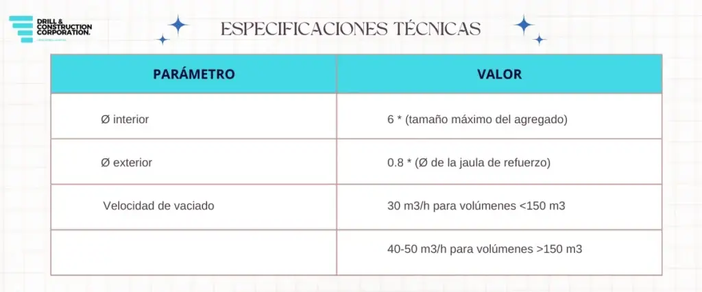 tabla sobrelas dimenciones recomendadas de las tuberias tremie