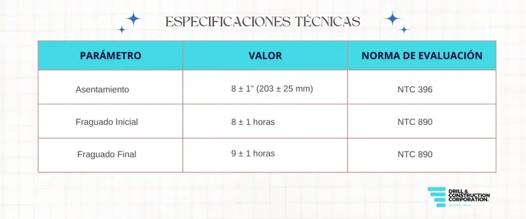 Tabla de especificaciones tecnicas sobre el concreto ,asentamiento flujo inicial y final