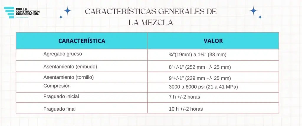 tabla que muestra las caracteristicas generales del concreto al momento del vaciado de concreto