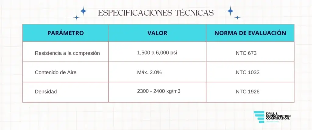 especificaciones tecnicas como la Resistencia a la compresión,contenido de aire y densidad
