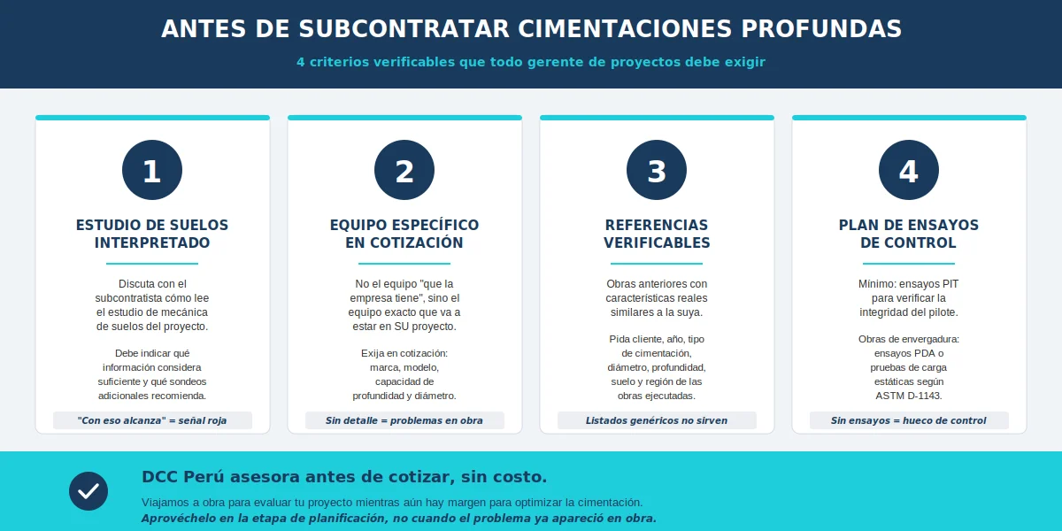 Infografía con los 4 criterios verificables para elegir un subcontratista de cimentaciones profundas: estudio de suelos interpretado, equipo específico en cotización, referencias verificables y plan de ensayos de control PIT y PDA